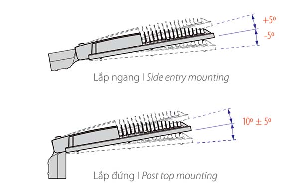 Sơ đồ cách lắp đặt đèn đường Toby